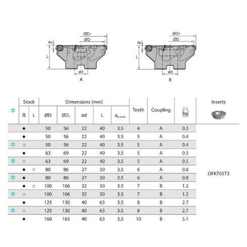 Face Milling Cutter FMA04 45° Dimensions